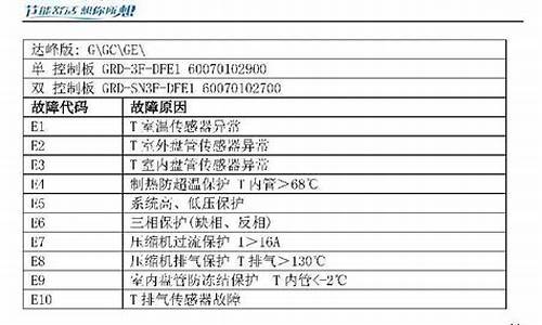 3匹志高空调故障代码_志高空调故障代码3h是什么