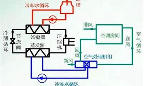 空调水系统包括哪些_空调水系统包括哪些系统