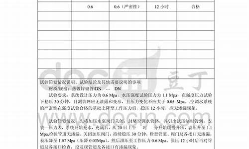 空调水系统水压试验_空调水压试验规范