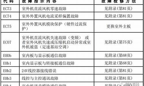 空调维修代码e4是什么意思_空调维修代码e4是什么意思啊