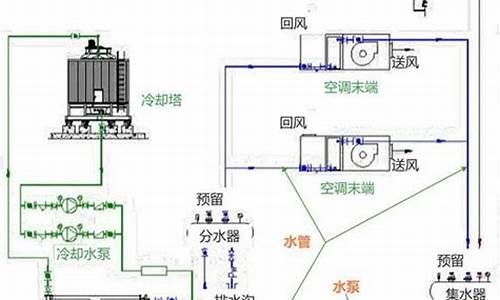 空调水系统工作压力_空调水系统工作压力如何确定