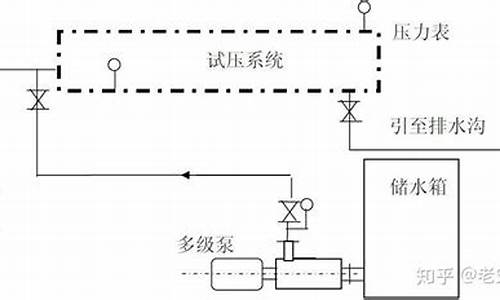 空调水系统打压规范_空调水系统打压规范要求