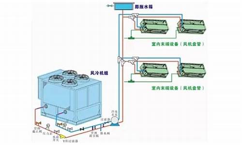 空调水系统有哪三个部分_空调水系统有哪三个部分组成的