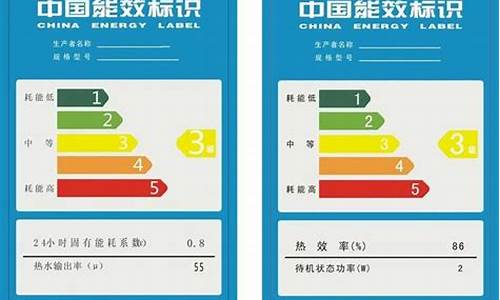 冰箱耗电等级_冰箱耗电等级是怎么分的