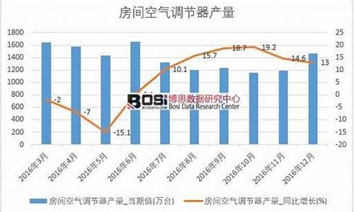 空调方案初投资分析_空调投资项目计划书