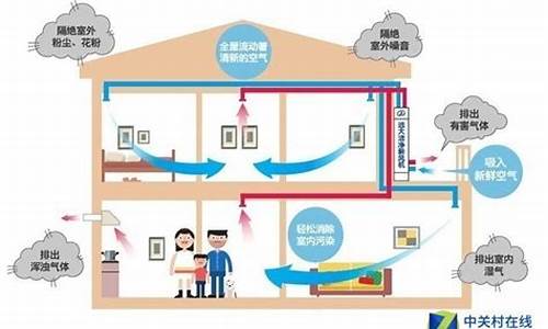 空调新风系统原理_空调新风系统原理图