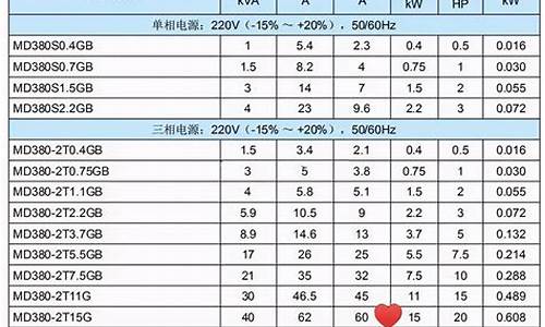 空调启动电流比额定电流大几倍_空调启动电流比额定电流大几倍怎么回事