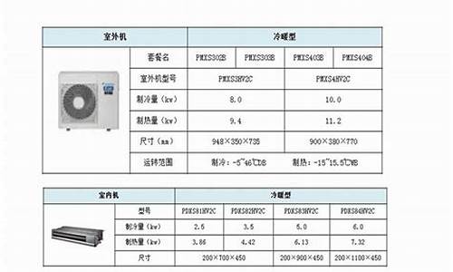 大金空调型号表_大金空调型号一览表