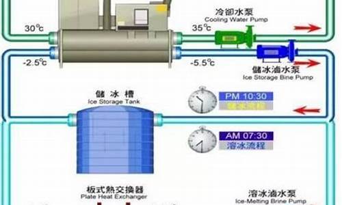 空调冷凝水怎么处理_电梯空调冷凝水怎么处理