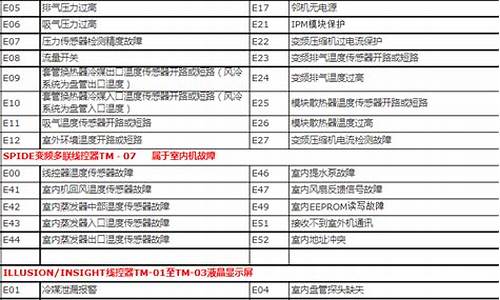 特灵空调故障代码e4_特灵空调故障代码e47