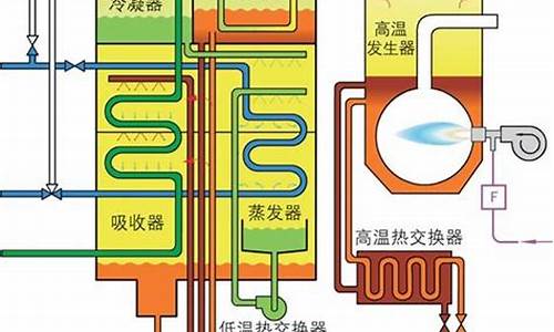 溴化锂空调原理_溴化锂空调原理图