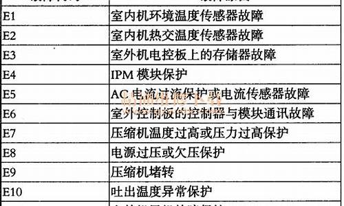 海尔变频空调故障代码f1_海尔变频空调故障代码F12