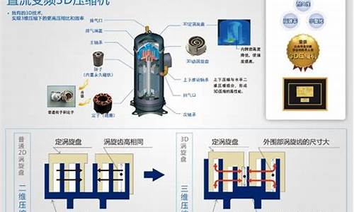 海尔中央空调四大优势有哪些_海尔中央空调四大优势有哪些呢