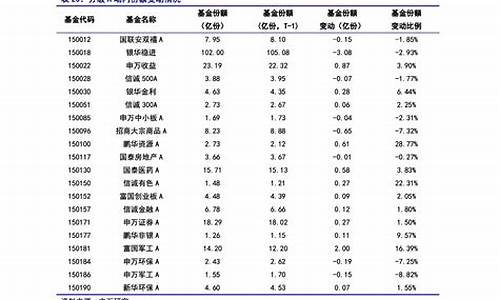 海信空调维修报价_海信空调维修报价单