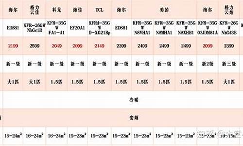 海信空调价格一览表和空调型号_海信空调价格一览表和空调型号一样吗