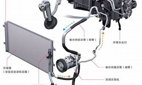 汽车空调结构_汽车空调结构图解