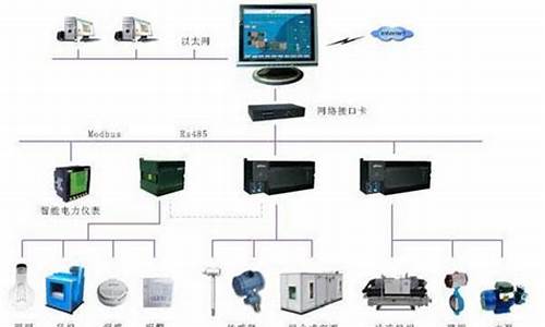 楼宇空调自控系统