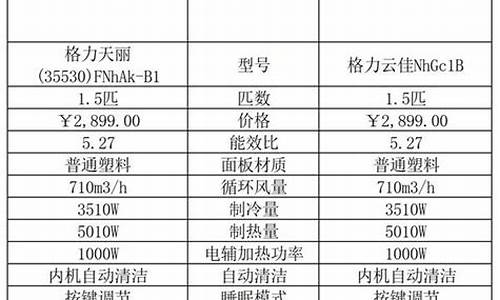 格力空调价格表云丽_格力云系列空调