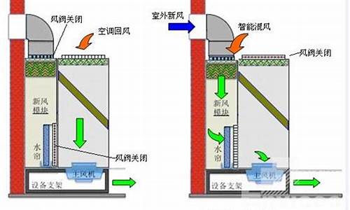 机房专用空调工作原理_机房专用空调工作原理图