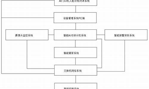 智能化系统_智能化系统包含哪些