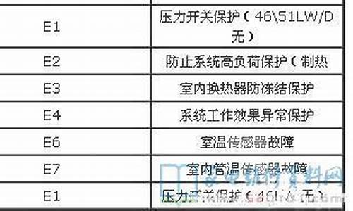 扬子空调故障代码e9是什么意思_扬子空调故障代码e9是什么意思啊