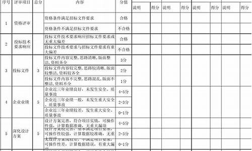 家电维修技术方案投标用_家电维修技术方案投标用什么软件