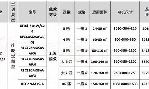 家庭中央空调价格表一览表_家庭中央空调价格表一览表图片