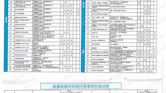 大金空调维修代码说明_大金空调故障维修代码