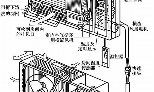 壁挂式分体空调结构图_壁挂式分体空调结构图解