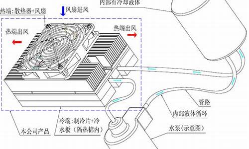 半导体制冷空调工作原理_半导体制冷 空调