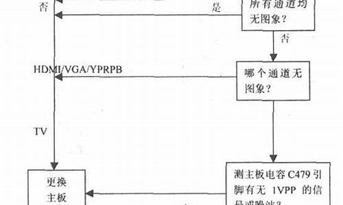 北京厦华彩电维修_北京厦华彩电维修电话