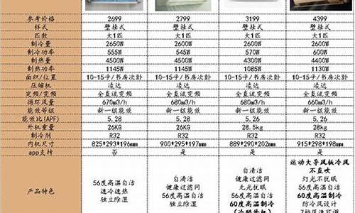 10匹格力空调型号_10匹格力空调型号大全