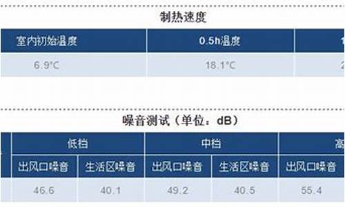 中央空调制热耗电量一天多少度_中央空调制热耗电量一天多少度电