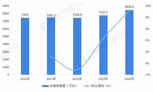 2022年电冰箱销量排名_2020年电冰箱销量排行