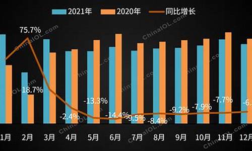 冰箱价格走势图_冰箱价格走势图片