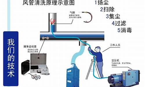 上海中央空调清洗风道机器人_中央空调风管清洗小型机器人