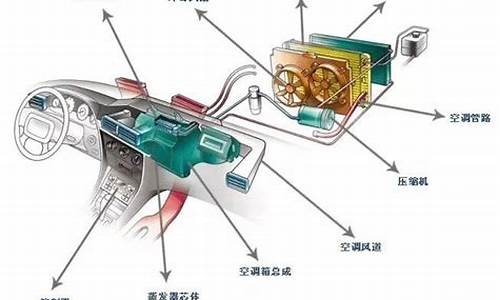 丰田锐志空调工作原理_丰田锐志空调工作原理图