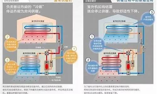 中央空调制热不热是什么原因_中央空调制热不热是什么原因10085