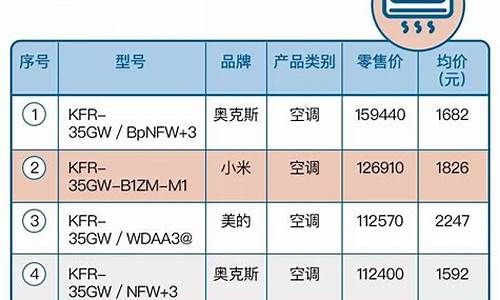 中央空调销售排行_中央空调销售排行榜