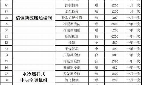 中央空调维护费收费标准_中央空调维护费收费标准根据什么规定