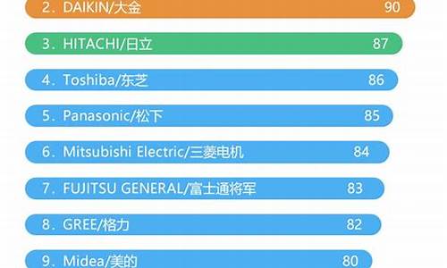 中央空调品牌排名_最好的中央空调品牌排名